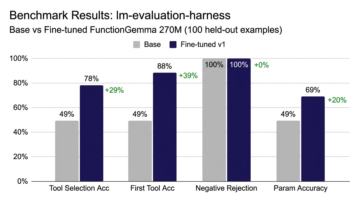 Benchmark Comparison