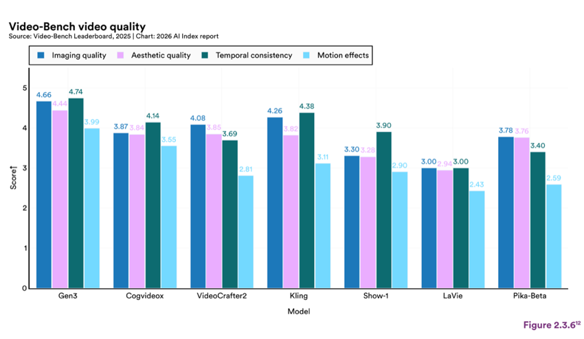 Figure 2.3.6 — Video-Bench video quality