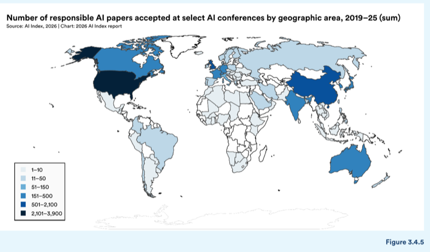 Figure 3.4.5 — Number of responsible AI papers accepted at select AI conferences by geographic area, 2019–25 (sum)