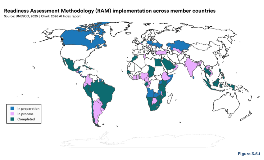 Figure 3.5.1 — Readiness Assessment Methodology (RAM) implementation across member countries