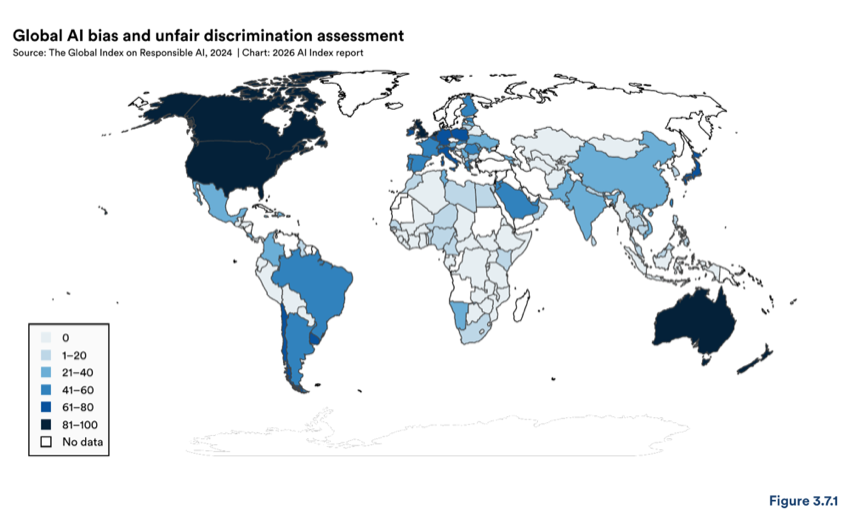 Figure 3.7.1 — Global AI bias and unfair discrimination assessment