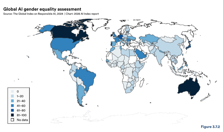 Figure 3.7.2 — Global AI gender equality assessment