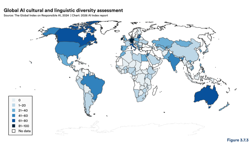 Figure 3.7.3 — Global AI cultural and linguistic diversity assessment
