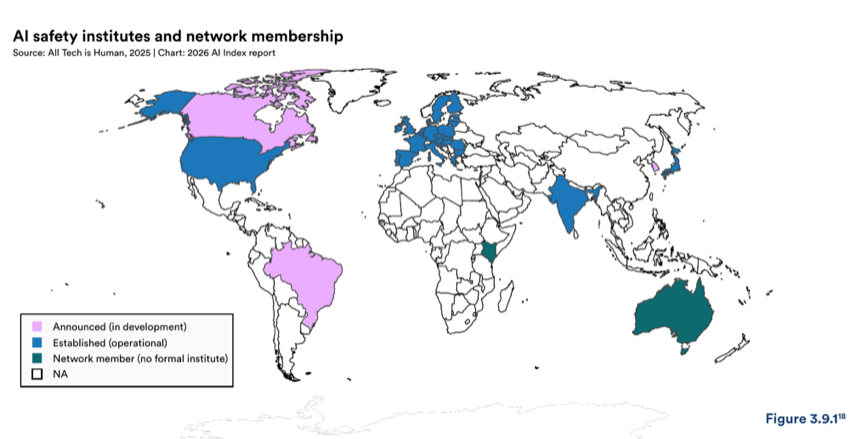 Figure 3.9.1 — AI safety institutes and network membership
