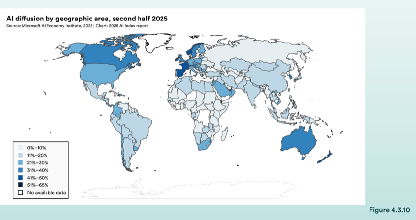Figure 4.3.10 — AI diffusion by geographic area, second half 2025
