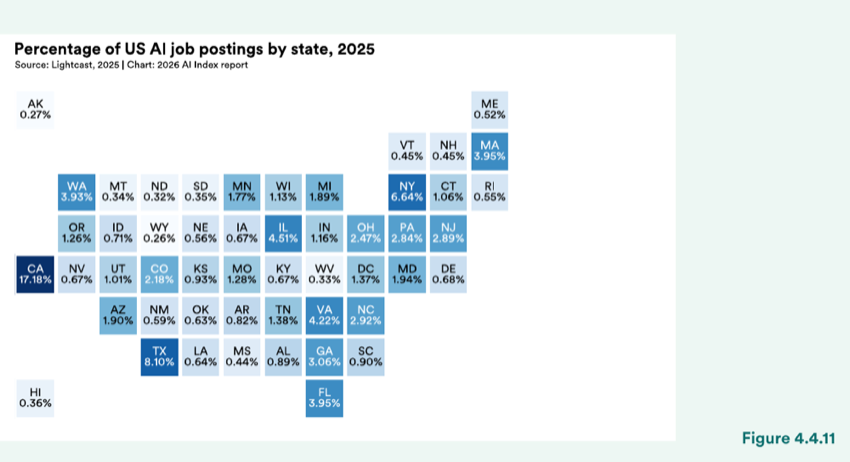 Figure 4.4.11 — Percentage of US AI job postings by state, 2025