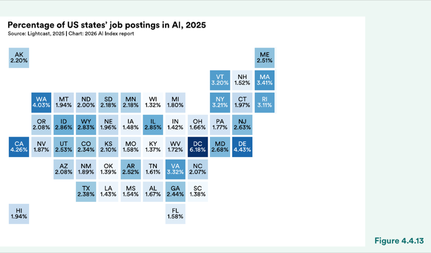 Figure 4.4.13 — Percentage of US states job postings in AI, 2025