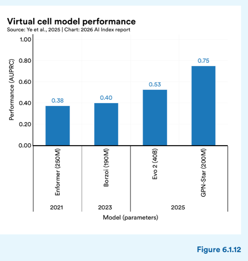 Figure 6.1.12 — Virtual cell model performance
