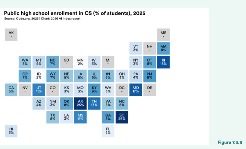 Figure 7.3.8 — Public high school enrollment in CS (% of students), 2025