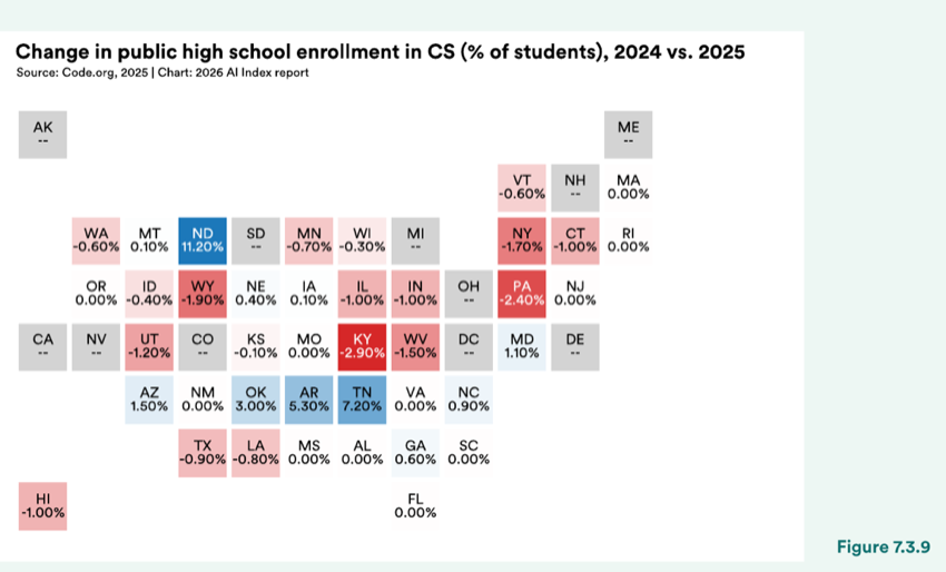 Figure 7.3.9 — Change in public high school enrollment in CS (% of students), 2024 vs. 2025