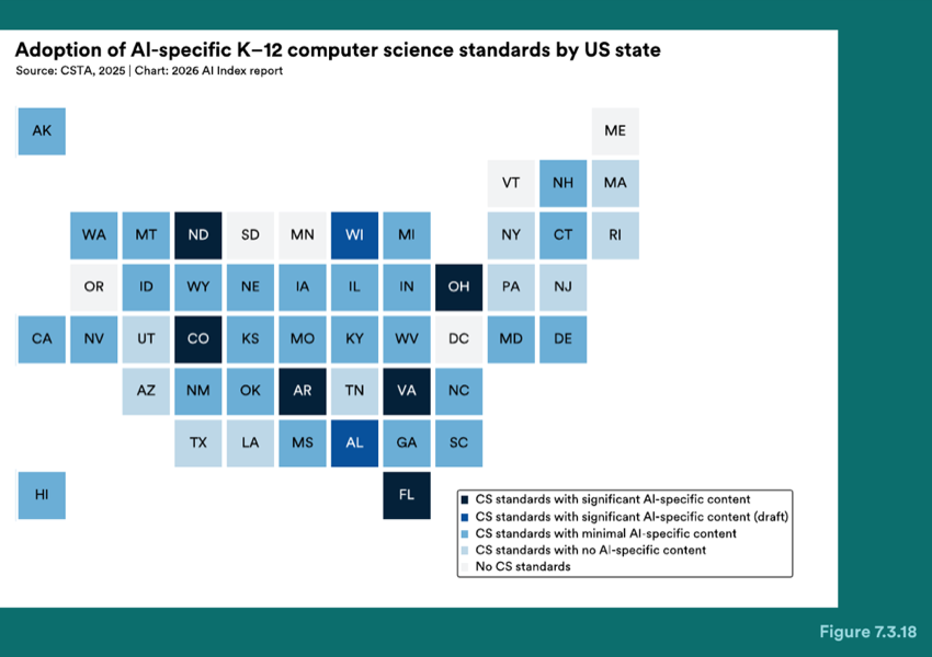 Figure 7.3.18 — Adoption of AI-specific K 12 computer science standards by US state
