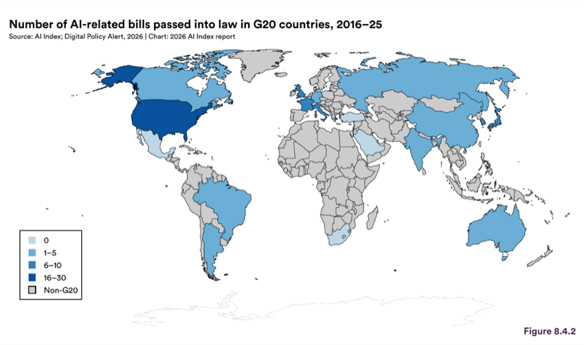 Figure 8.4.2 — Number of AI-related bills passed into law in G20 countries, 2016–25