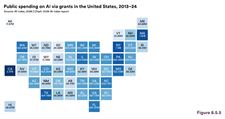 Figure 8.5.5 — Public spending on AI via grants in the United States, 2013 24
